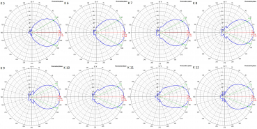 DAB Antenna XmuX 15Y DAB+ StandarD